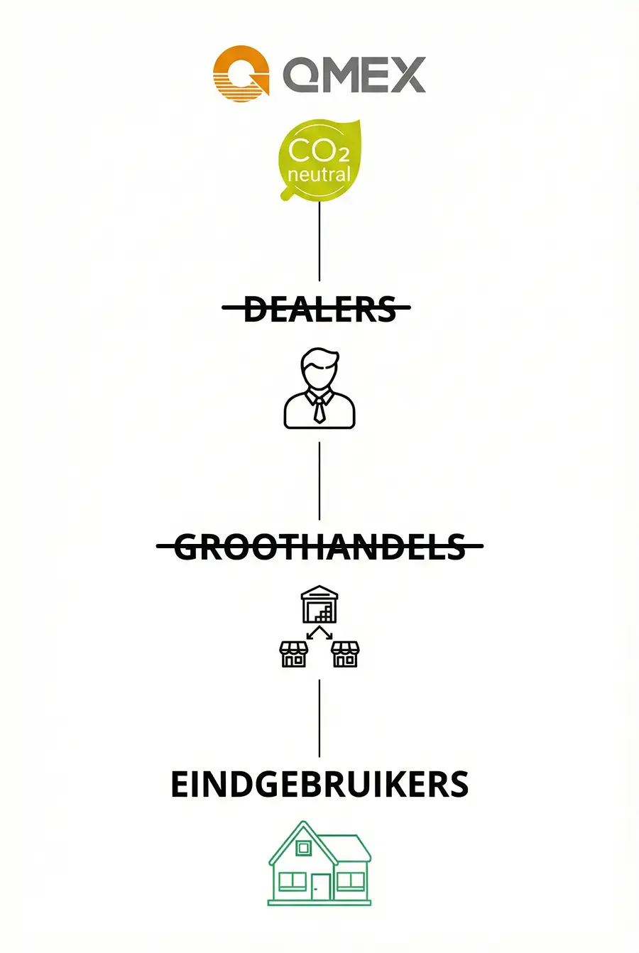 qmex eindgebruikers afbeelding energie oplossingen